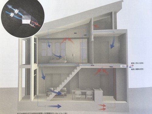 ～スパーウォールってなんだろう？！～その5　空気環境　計画換気システム　（全熱交換型換気システム→エコエア）